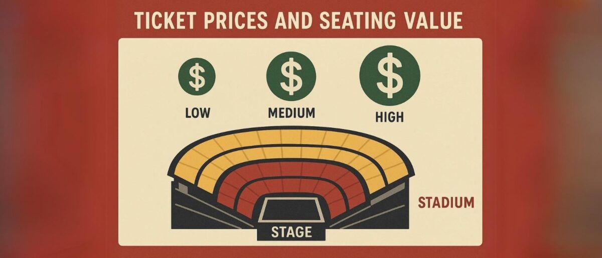 Ticket Prices and Seating Value